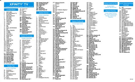 xfinity basic cable channels.